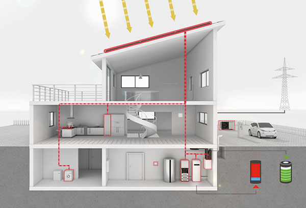 Warum Sie innovative Energien nutzen sollten